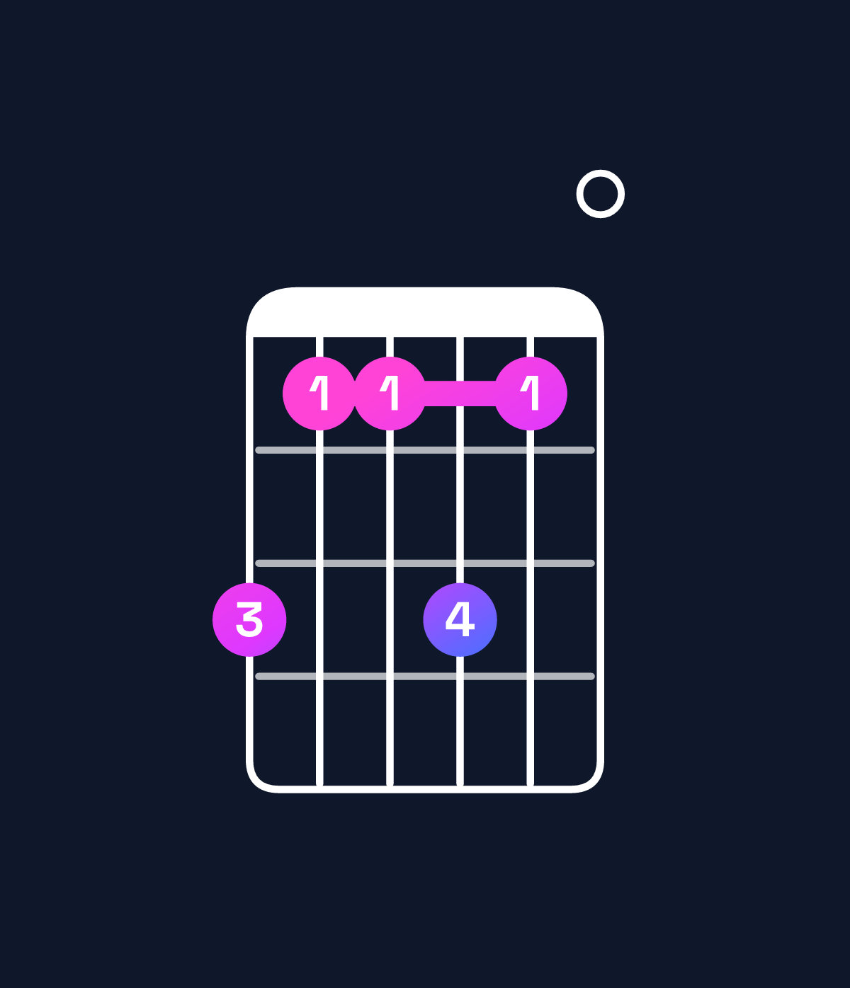 Chord chart for How to play G♭ dominant 7th add 13 / B♭ (1st inversion) chord on guitar — Shape 644640 | Guitar Wiz