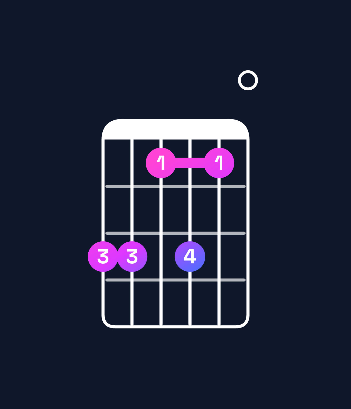 Chord chart for How to play G♭ dominant 7th add 13 / B♭ (1st inversion) chord on guitar — Shape 664640 | Guitar Wiz