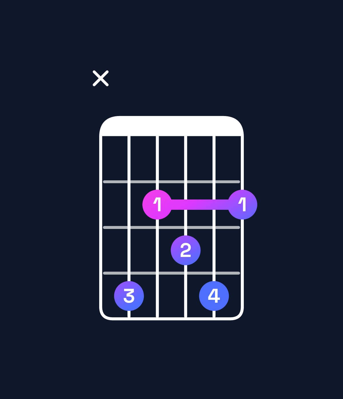 Chord chart for How to play G♭ dominant 7th add 13 / D♭ (2nd inversion) chord on guitar — Shape x42342 | Guitar Wiz