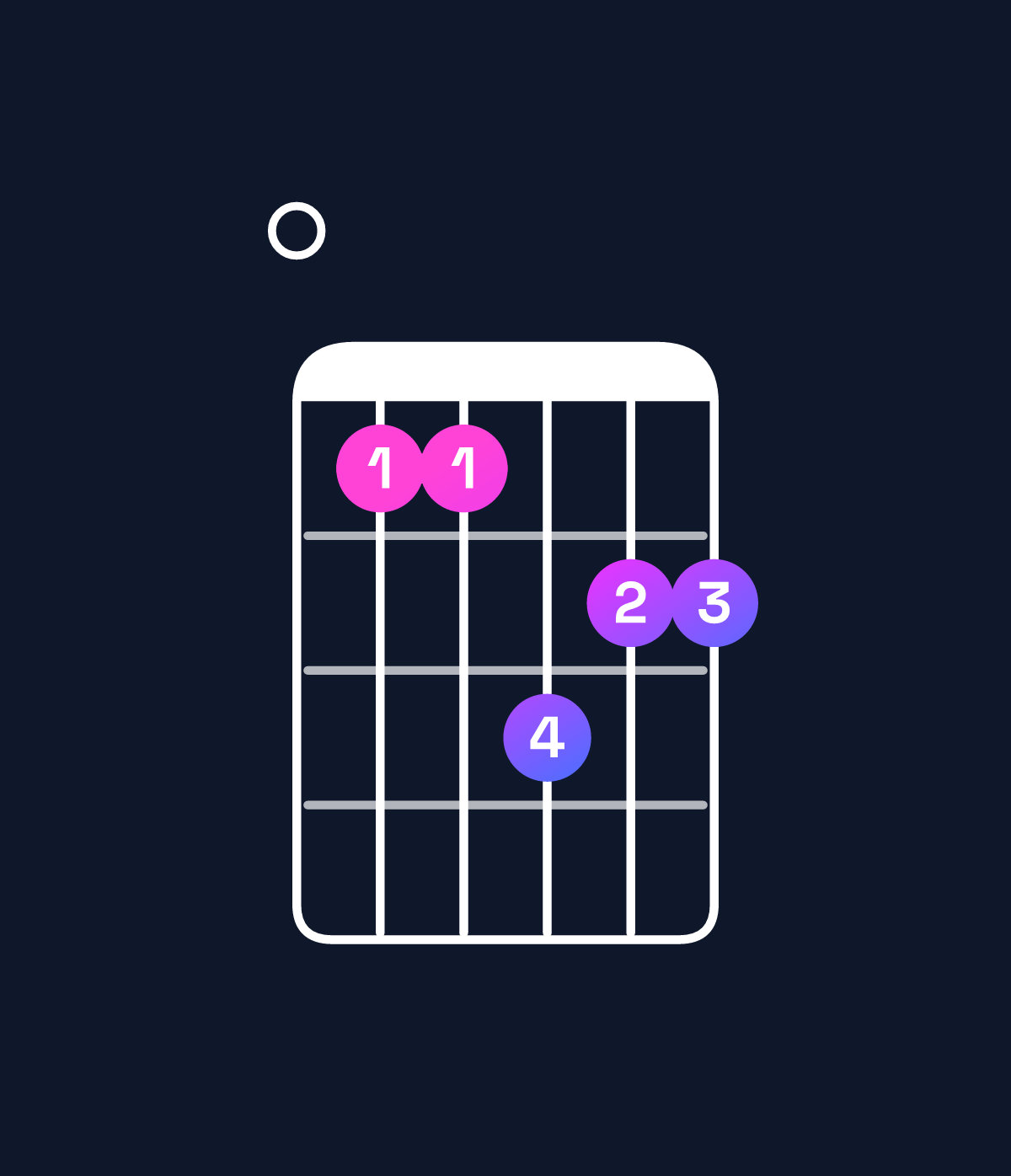 Chord chart for How to play G♭ dominant 7th add 13 / F♭ (3rd inversion) chord on guitar — Shape 011322 | Guitar Wiz
