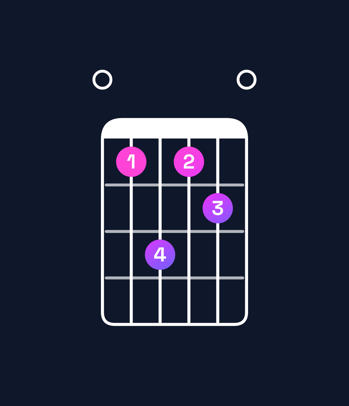 Chord chart for How to play G♭ dominant 7th add 13 / F♭ (3rd inversion) chord on guitar — Shape 068670 | Guitar Wiz