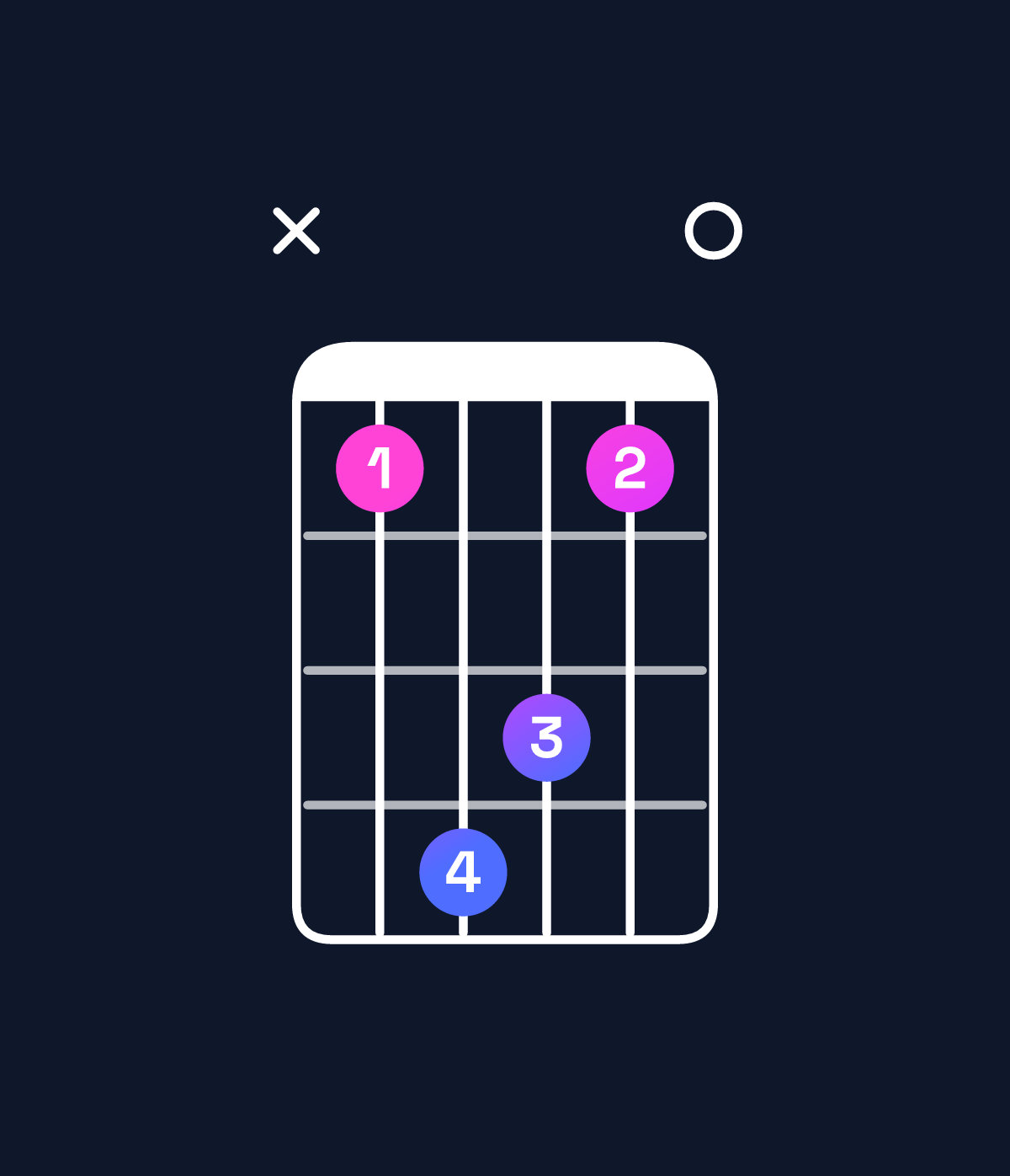 Chord chart for How to play G♭ dominant 7th flat 5 / B♭ (1st inversion) chord on guitar — Shape x14310 | Guitar Wiz