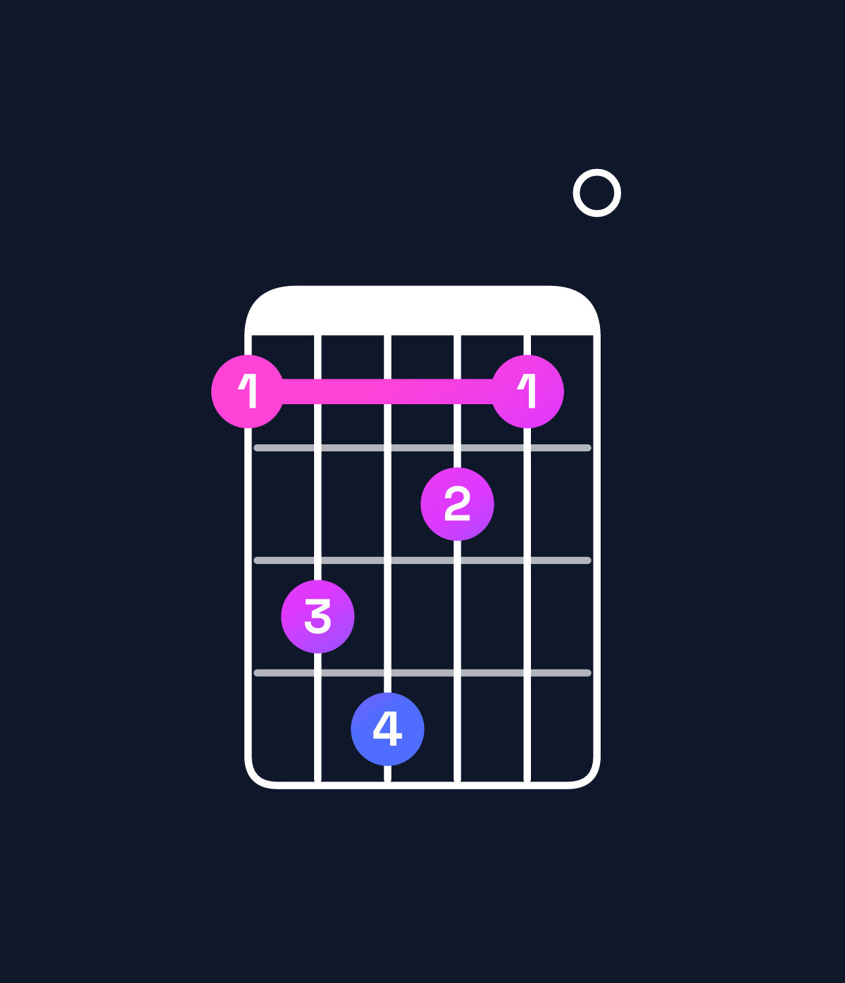 Chord chart for How to play G♭ dominant 7th flat 9th chord on guitar — Shape 245320 | Guitar Wiz