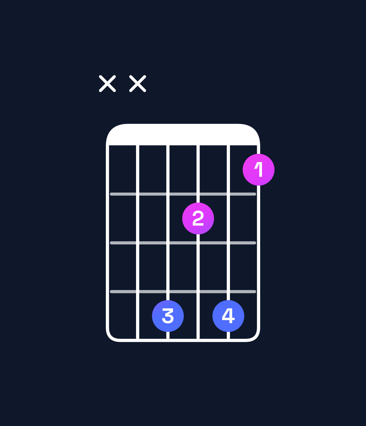 Chord chart for How to play G♭ dominant 7th flat 9th / A♭♭ (4th inversion) chord on guitar — Shape xx5352 | Guitar Wiz