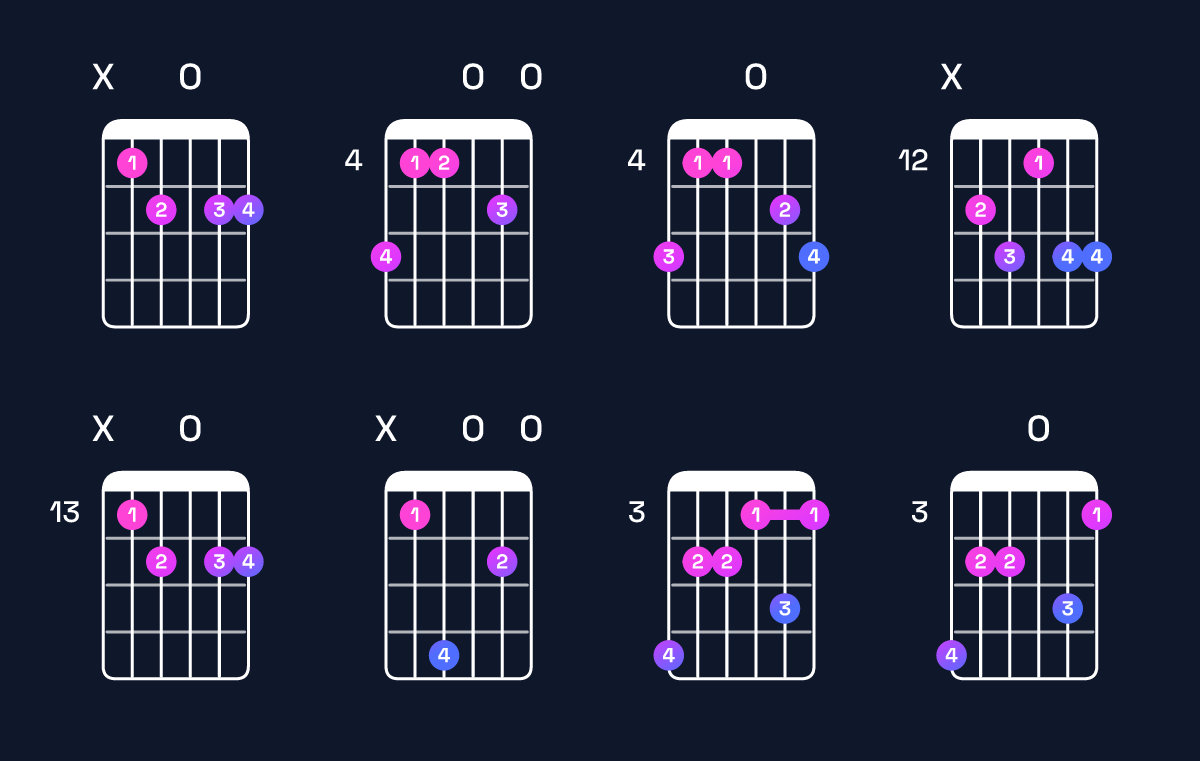 Chord chart for G♭ dominant 7th flat 9th / B♭ (1st inversion) Guitar Chord: Notes, Shapes & Bass Note | Guitar Wiz