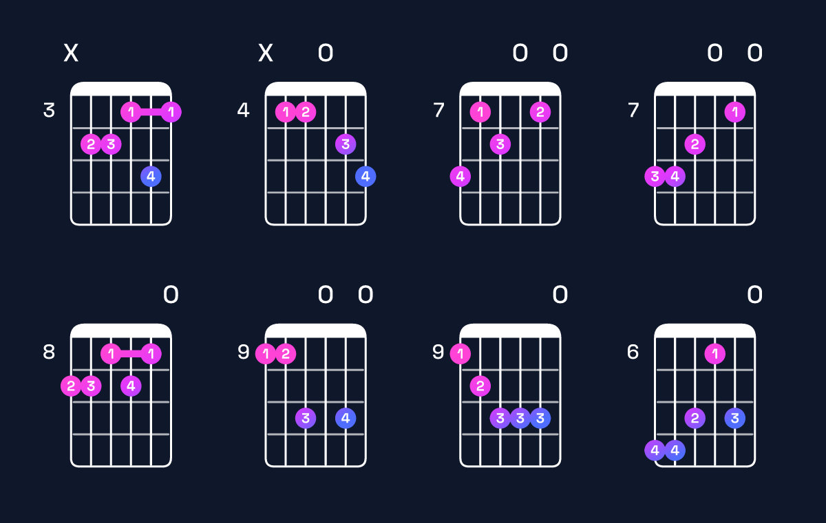 Chord chart for G♭ dominant 7th flat 9th / D♭ (2nd inversion) Guitar Chord: Notes, Shapes & Bass Note | Guitar Wiz