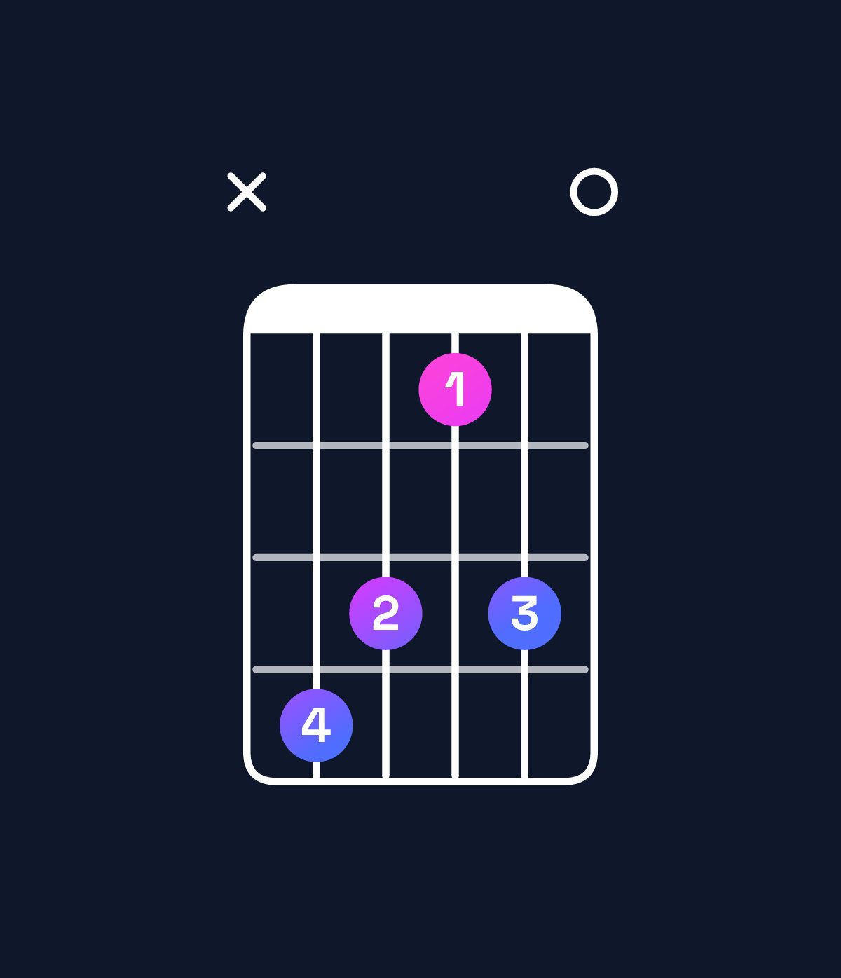 Chord chart for How to play G♭ dominant 7th flat 9th chord on guitar — Shape x98680 | Guitar Wiz
