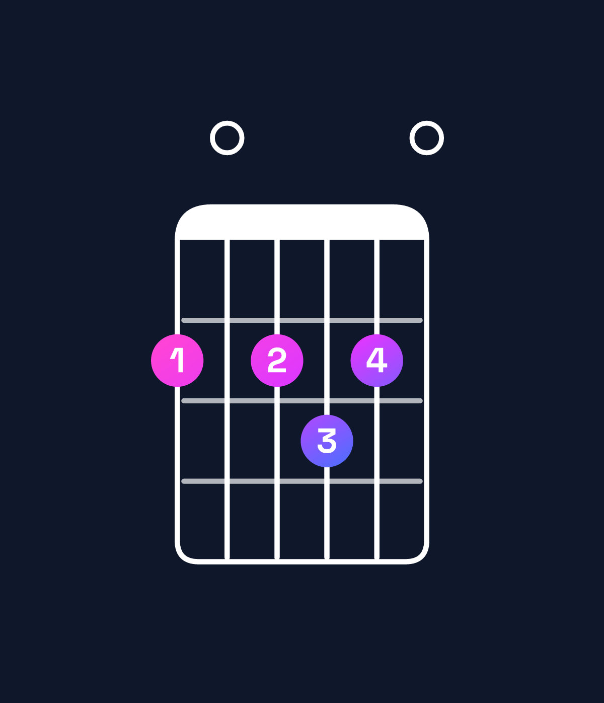 Chord chart for How to play G♭ dominant 7th sharp 9th chord on guitar — Shape 202320 | Guitar Wiz