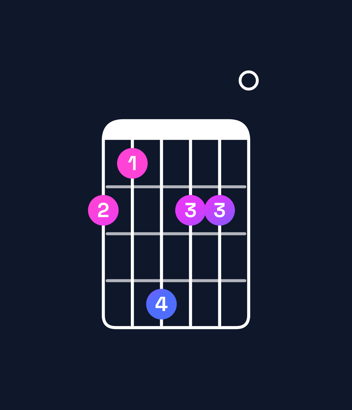 Chord chart for How to play G♭ dominant 7th sharp 9th chord on guitar — Shape 214220 | Guitar Wiz