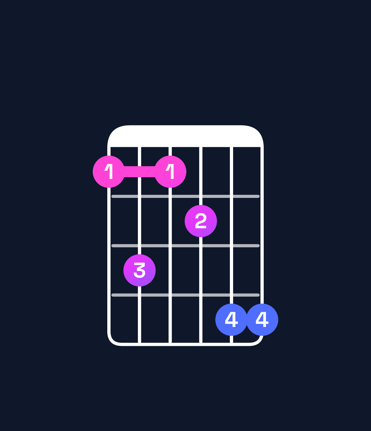 Chord chart for How to play G♭ dominant 7th sharp 9th chord on guitar — Shape 242355 | Guitar Wiz