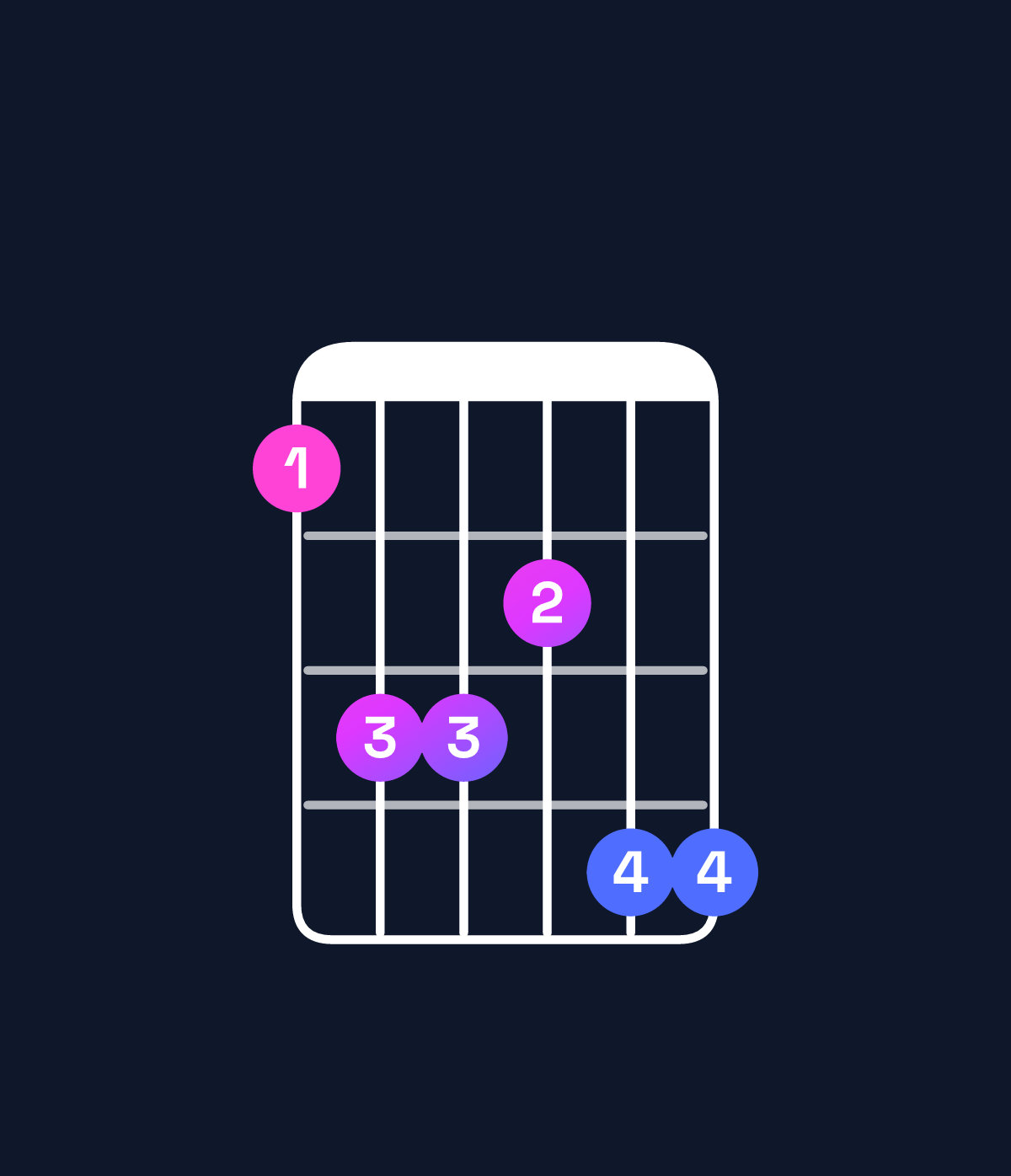 Chord chart for How to play G♭ dominant 7th sharp 9th chord on guitar — Shape 244355 | Guitar Wiz