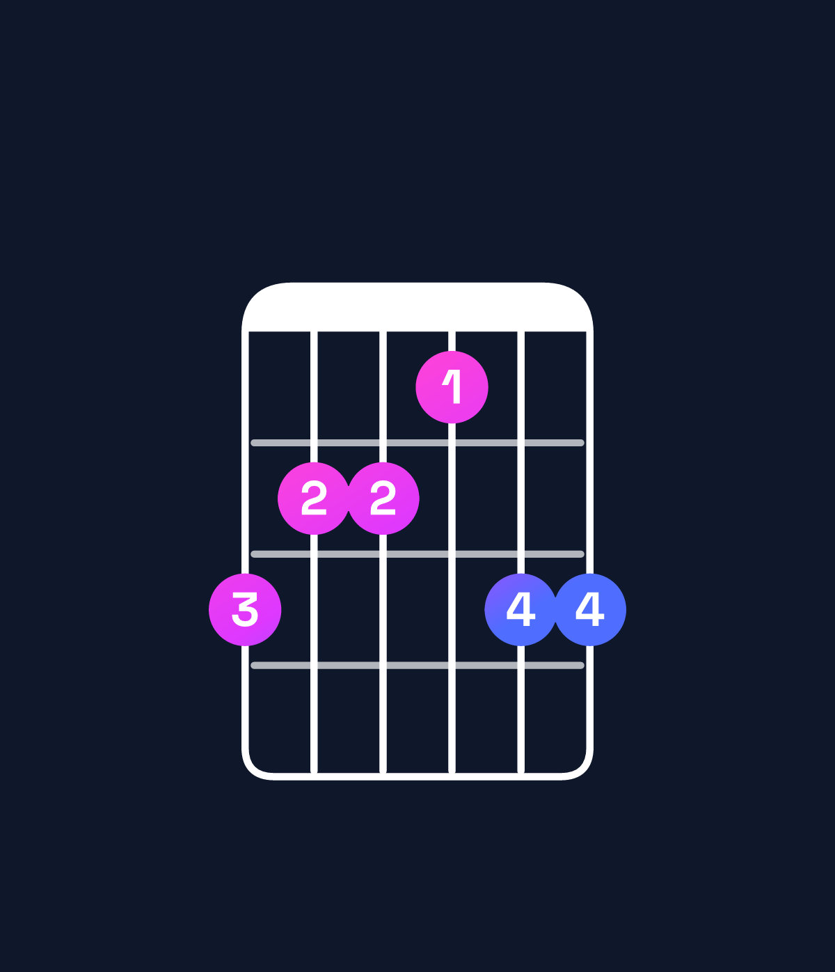 Chord chart for How to play G♭ dominant 7th sharp 9th / A (4th inversion) chord on guitar — Shape 544355 | Guitar Wiz