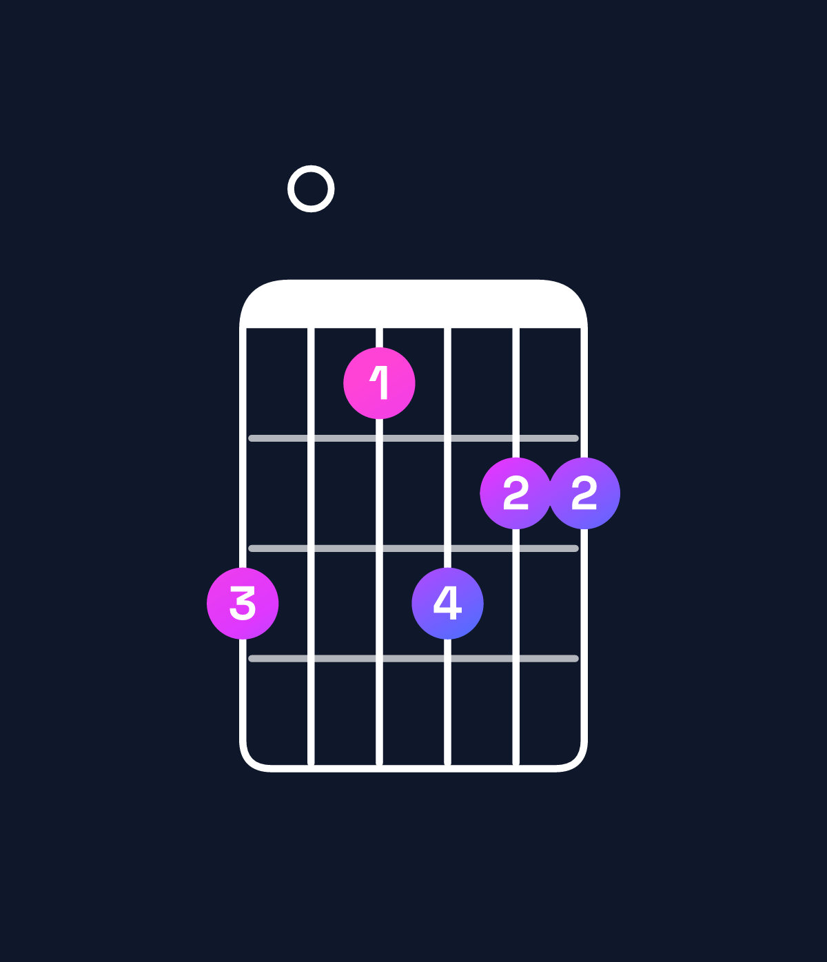 Chord chart for How to play G♭ dominant 7th sharp 9th / B♭ (1st inversion) chord on guitar — Shape 604655 | Guitar Wiz