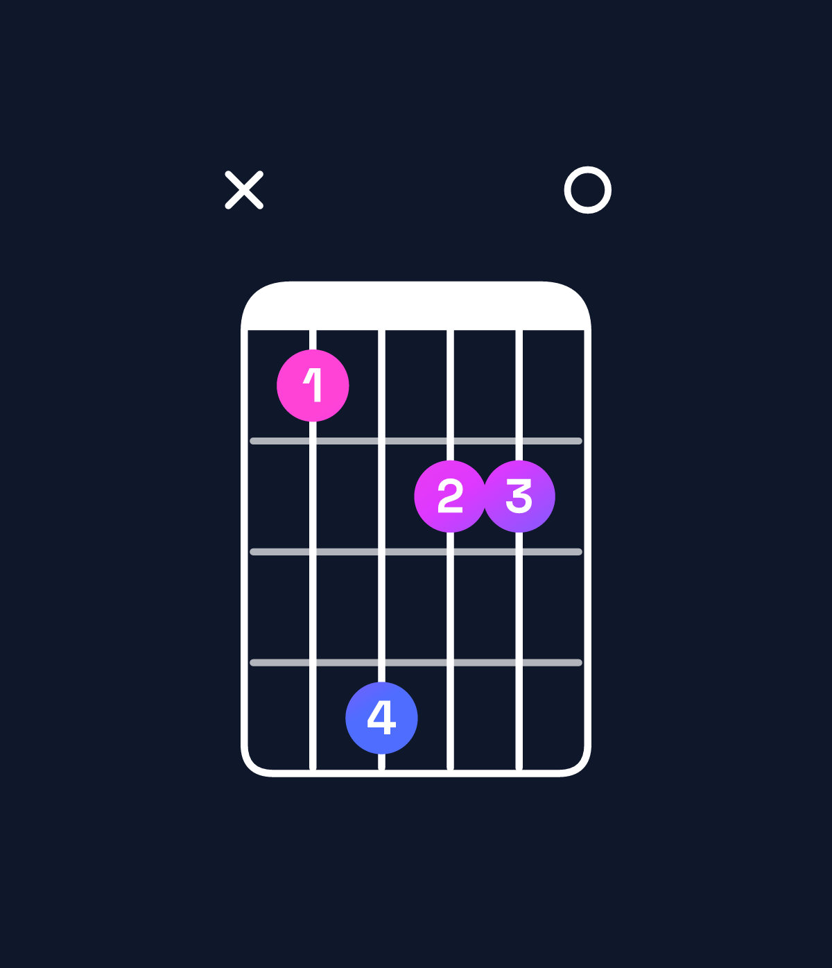 Chord chart for How to play G♭ dominant 7th sharp 9th / B♭ (1st inversion) chord on guitar — Shape x14220 | Guitar Wiz