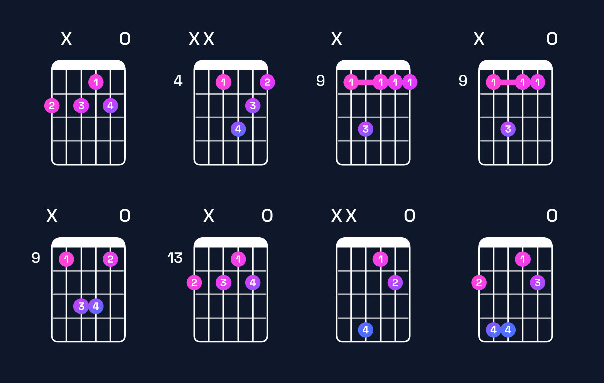 Chord chart for G♭ dominant 7th suspended 2nd Guitar Chord: Notes, Intervals, Inversions & Shapes | Guitar Wiz