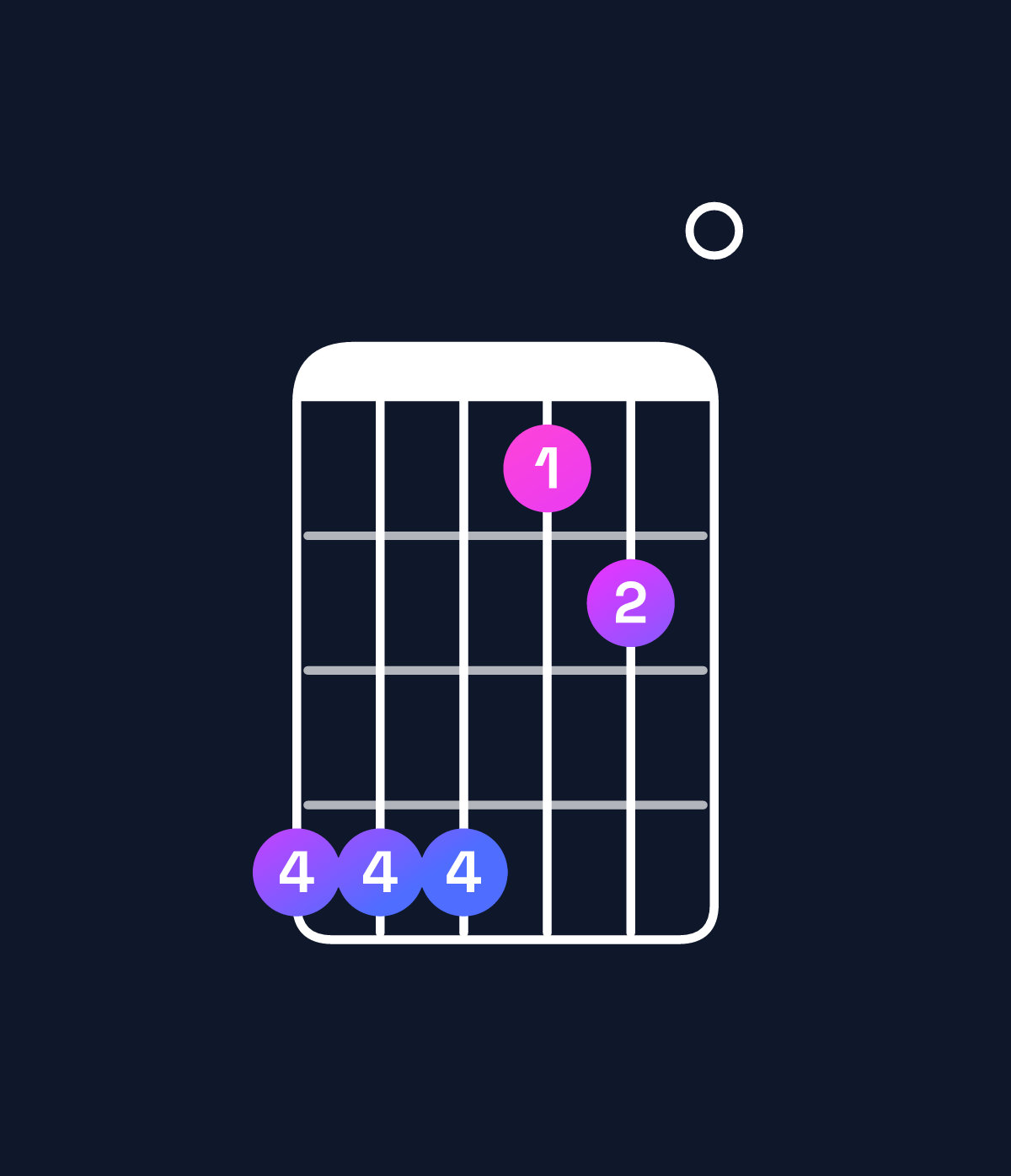 Chord chart for How to play G♭ dominant 7th suspended 2nd / A♭ (1st inversion) chord on guitar — Shape 444120 | Guitar Wiz