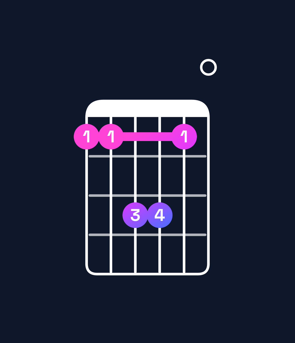 Chord chart for How to play G♭ dominant 7th suspended 2nd / D♭ (2nd inversion) chord on guitar — Shape 99bb90 | Guitar Wiz