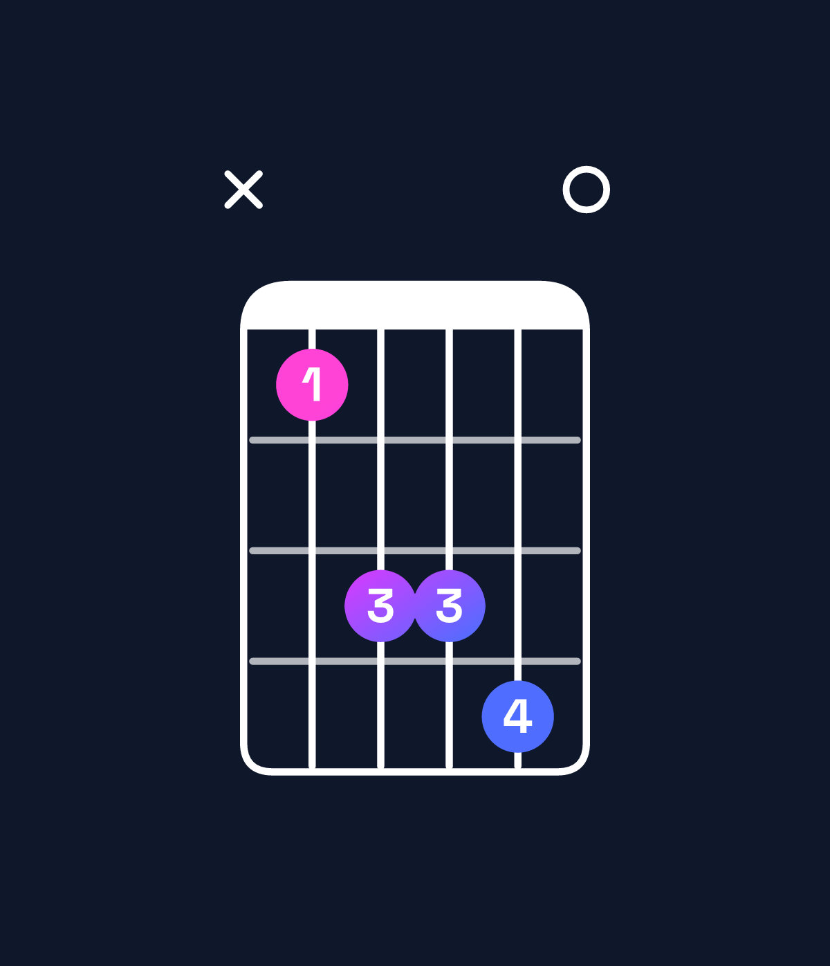 Chord chart for How to play G♭ dominant 7th suspended 2nd / D♭ (2nd inversion) chord on guitar — Shape x46670 | Guitar Wiz