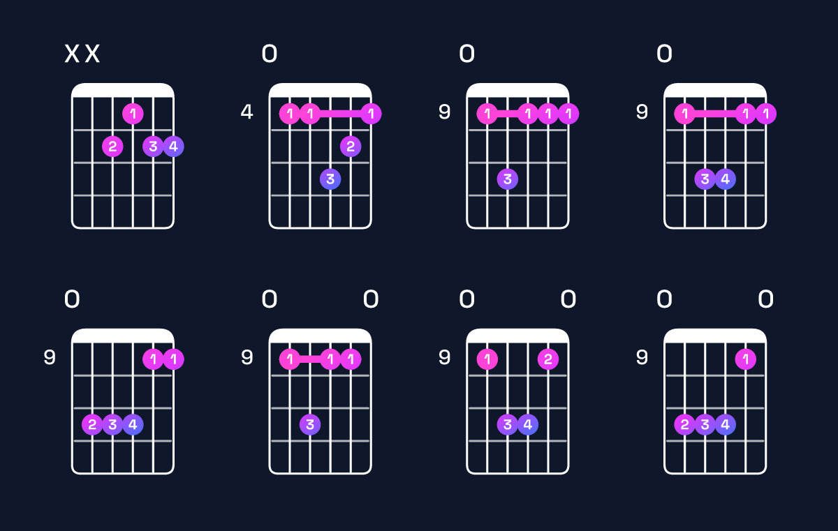 Chord chart for G♭ dominant 7th suspended 2nd / F♭ (3rd inversion) Guitar Chord: Notes, Shapes & Bass Note | Guitar Wiz