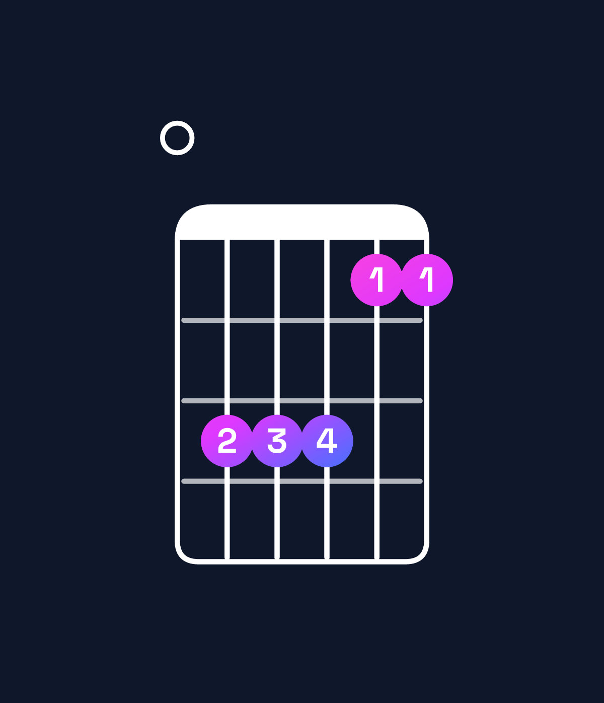 Chord chart for How to play G♭ dominant 7th suspended 2nd / F♭ (3rd inversion) chord on guitar — Shape 0bbb99 | Guitar Wiz