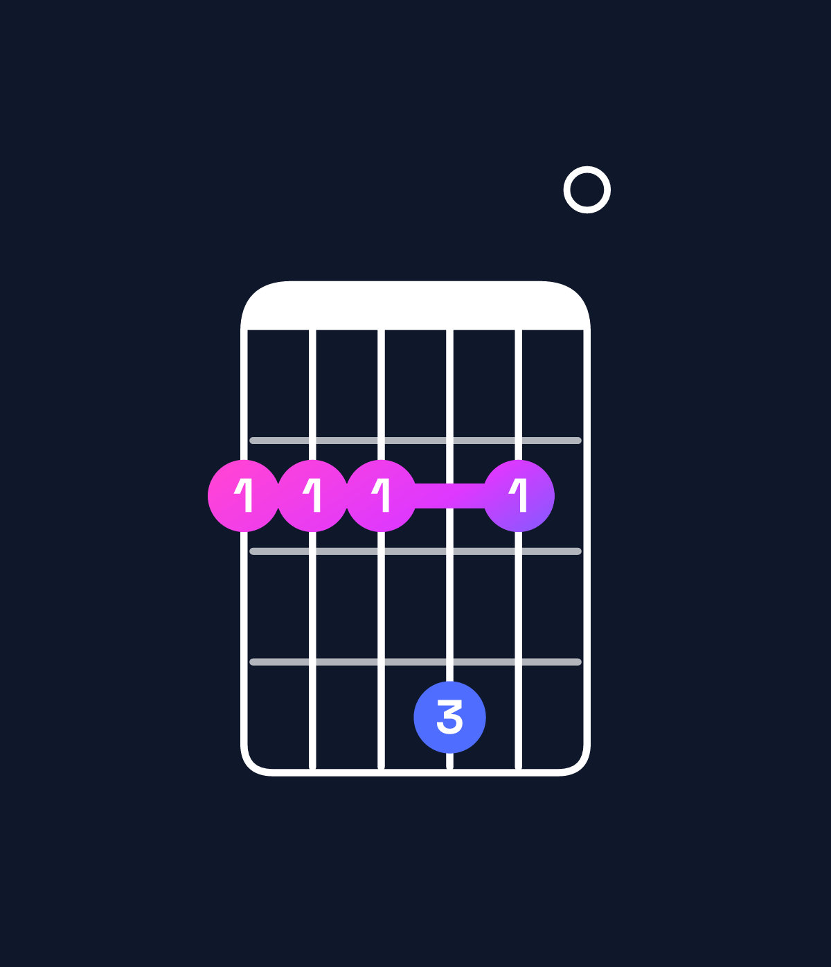 Chord chart for How to play G♭ dominant 7th suspended 4th chord on guitar — Shape 222420 | Guitar Wiz