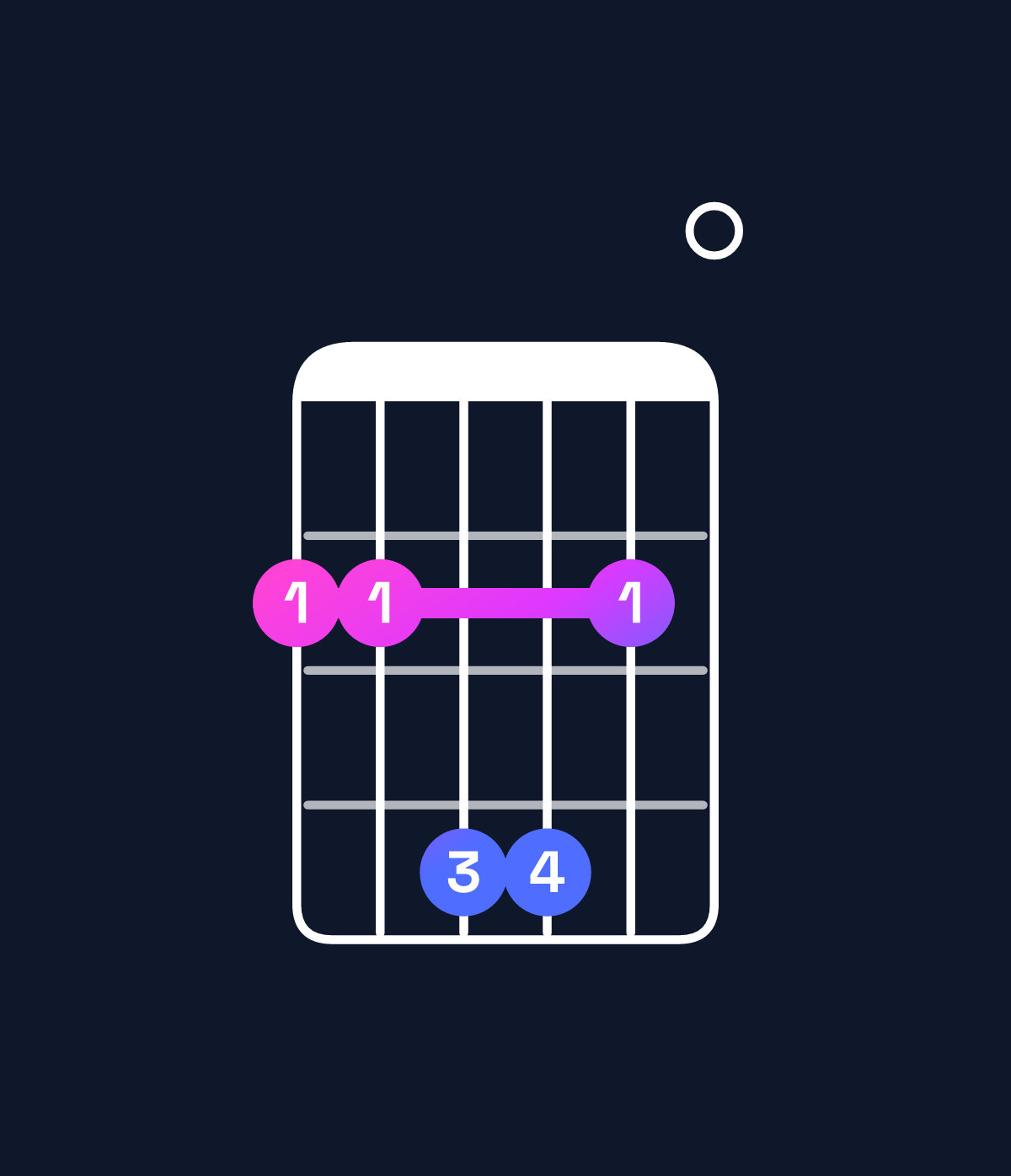 Chord chart for How to play G♭ dominant 7th suspended 4th chord on guitar — Shape 224420 | Guitar Wiz
