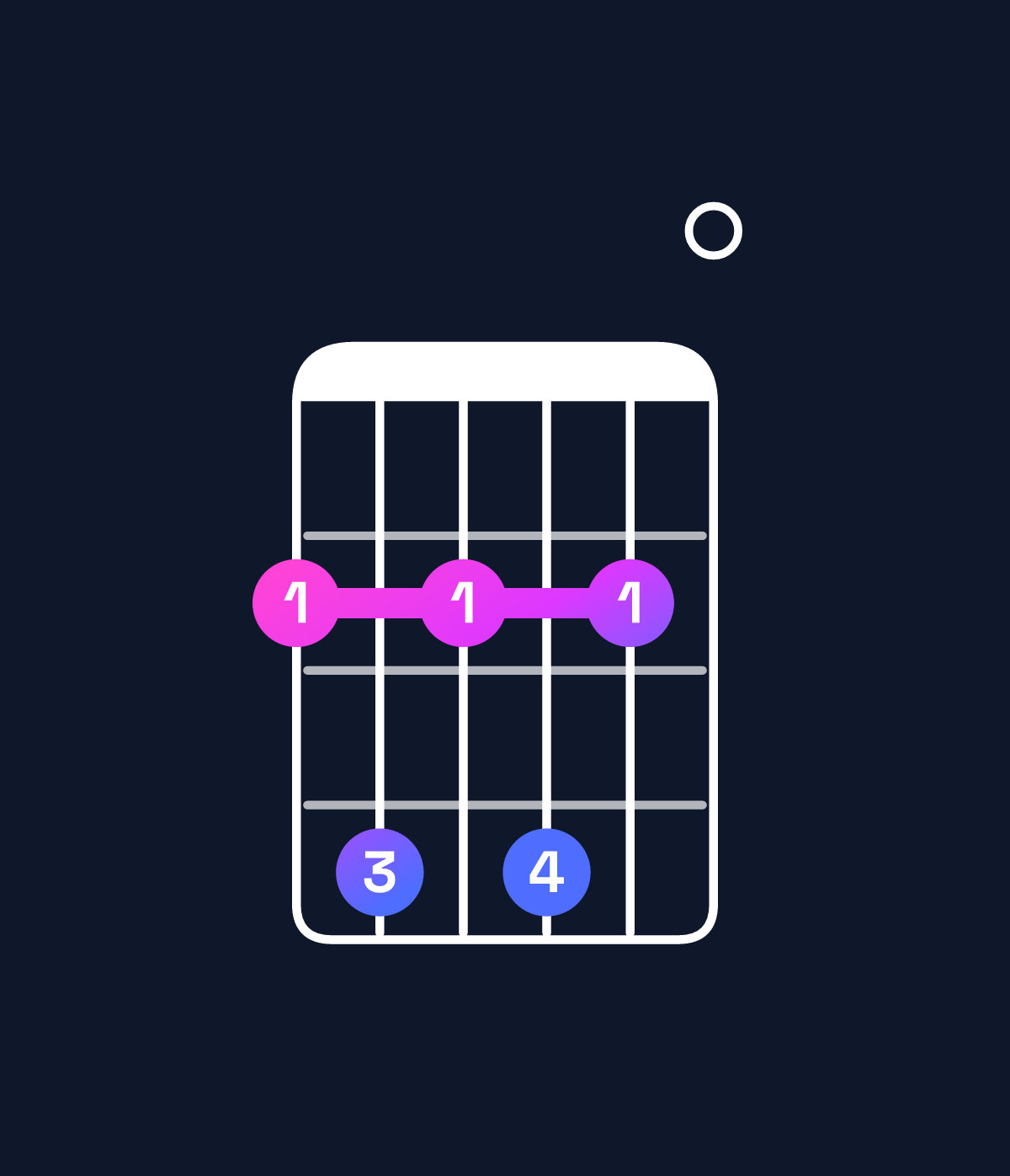 Chord chart for How to play G♭ dominant 7th suspended 4th chord on guitar — Shape 242420 | Guitar Wiz