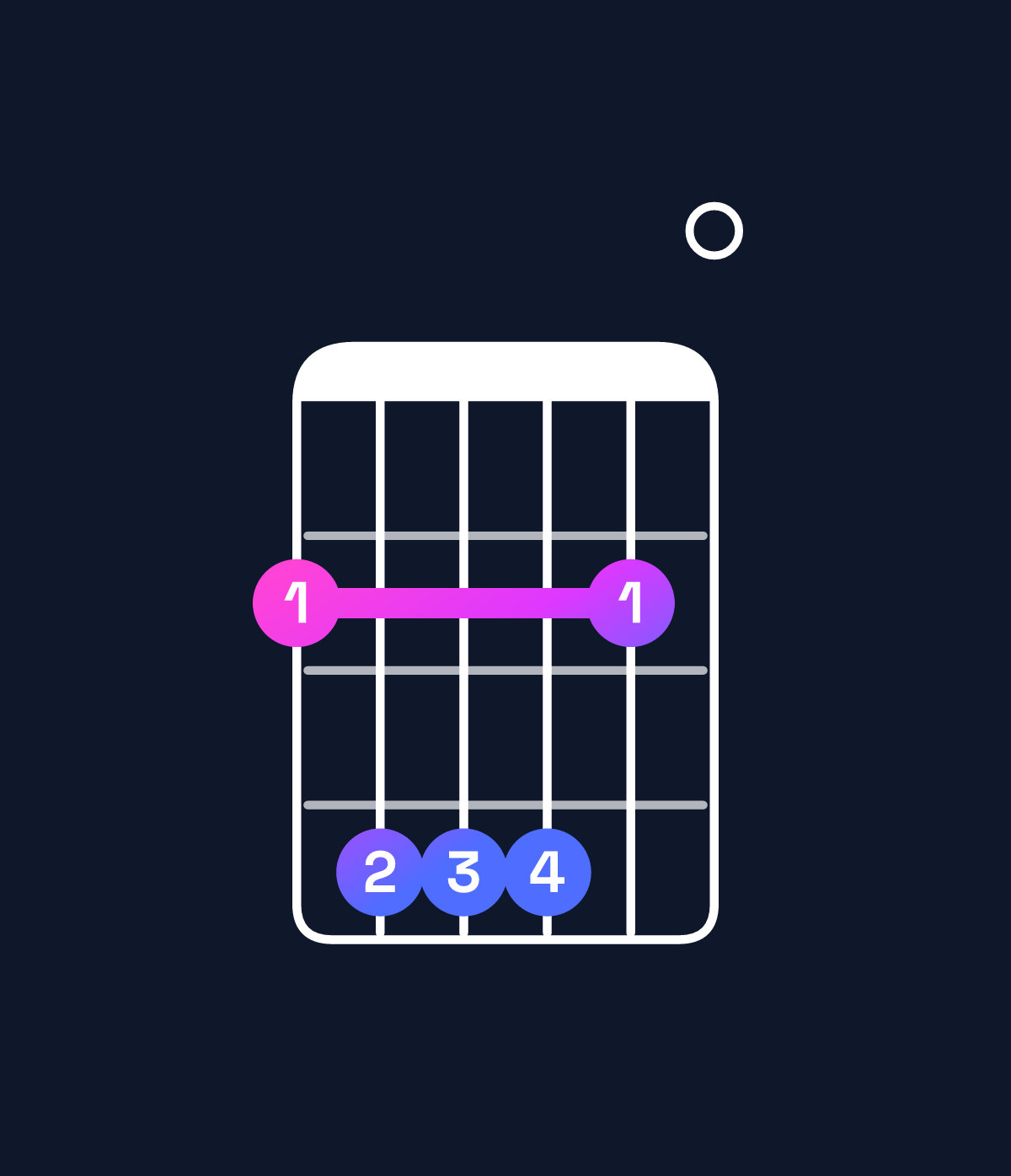 Chord chart for How to play G♭ dominant 7th suspended 4th chord on guitar — Shape 244420 | Guitar Wiz