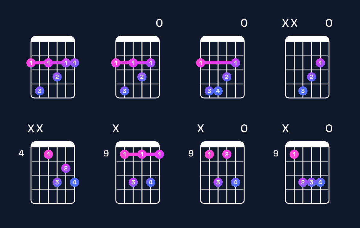 Chord chart for G♭ dominant 7th Guitar Chord: Notes, Intervals, Inversions & Shapes | Guitar Wiz