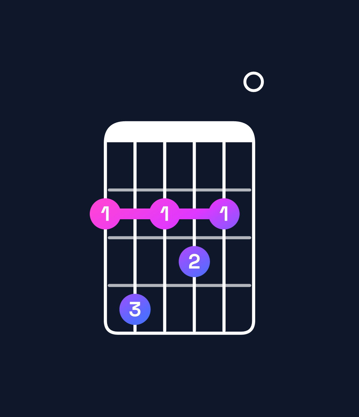 Chord chart for How to play G♭ dominant 7th chord on guitar — Shape 242320 | Guitar Wiz
