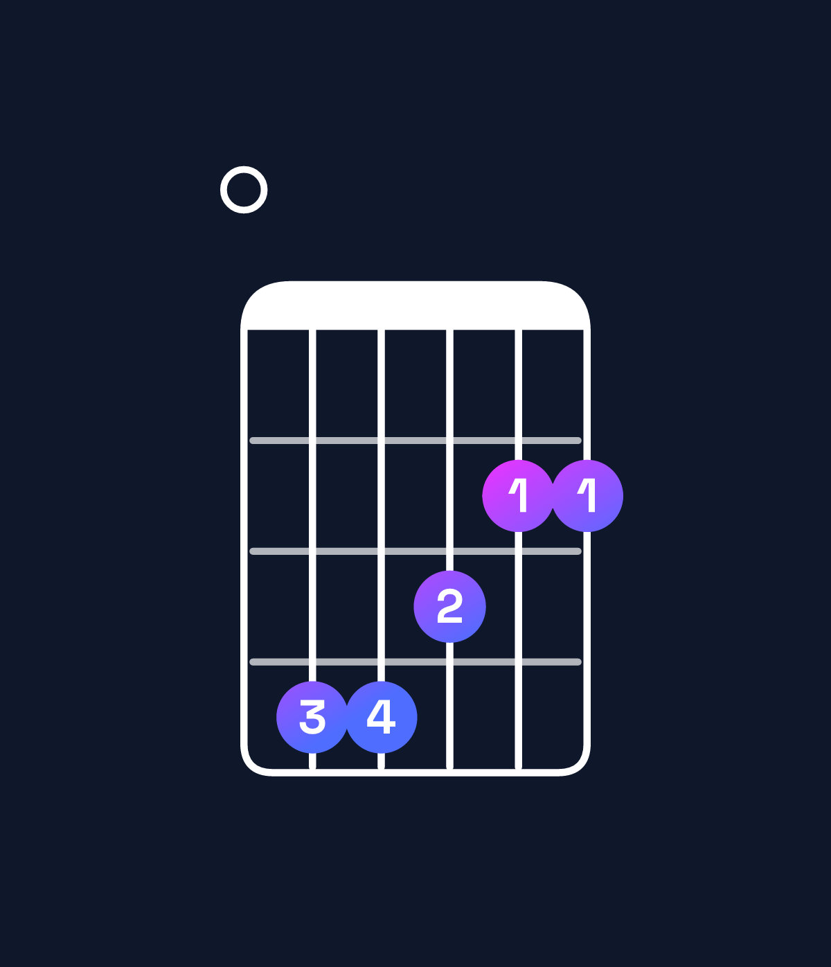 Chord chart for How to play G♭ dominant 7th / F♭ (3rd inversion) chord on guitar — Shape 044322 | Guitar Wiz