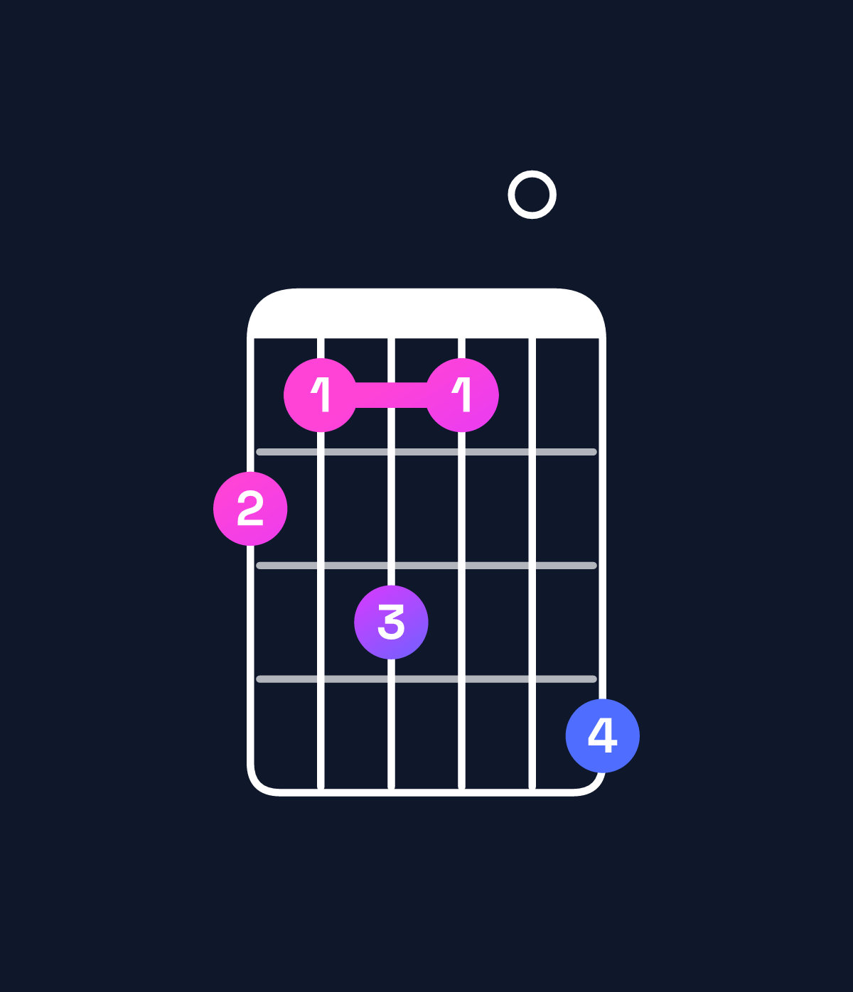 Chord chart for How to play G♭ major 11 chord on guitar — Shape 213104 | Guitar Wiz