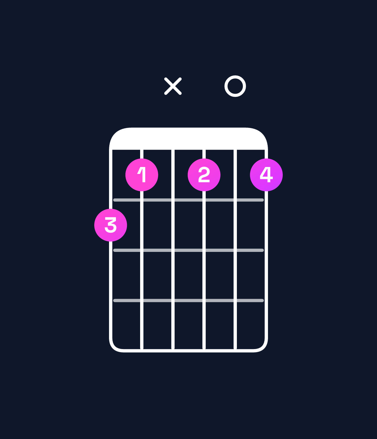 Chord chart for How to play G♭ major 11 chord on guitar — Shape 21x101 | Guitar Wiz