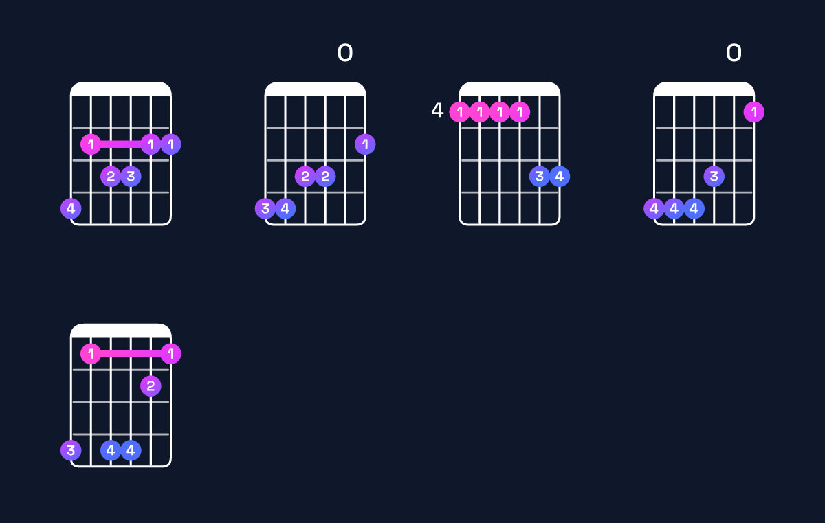 Chord chart for G♭ major 11 / A♭ (4th inversion) Guitar Chord: Notes, Shapes & Bass Note | Guitar Wiz