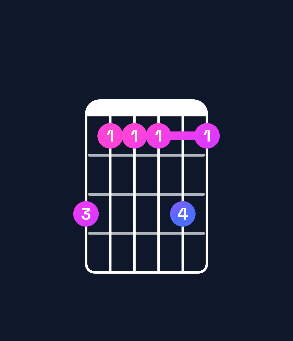 Chord chart for How to play G♭ major 11 / B♭ (1st inversion) chord on guitar — Shape 644464 | Guitar Wiz