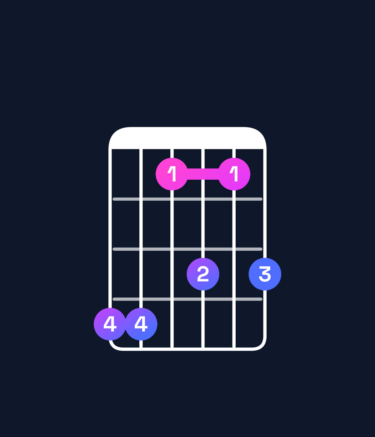 Chord chart for How to play G♭ major 11 chord on guitar — Shape eebdbd | Guitar Wiz