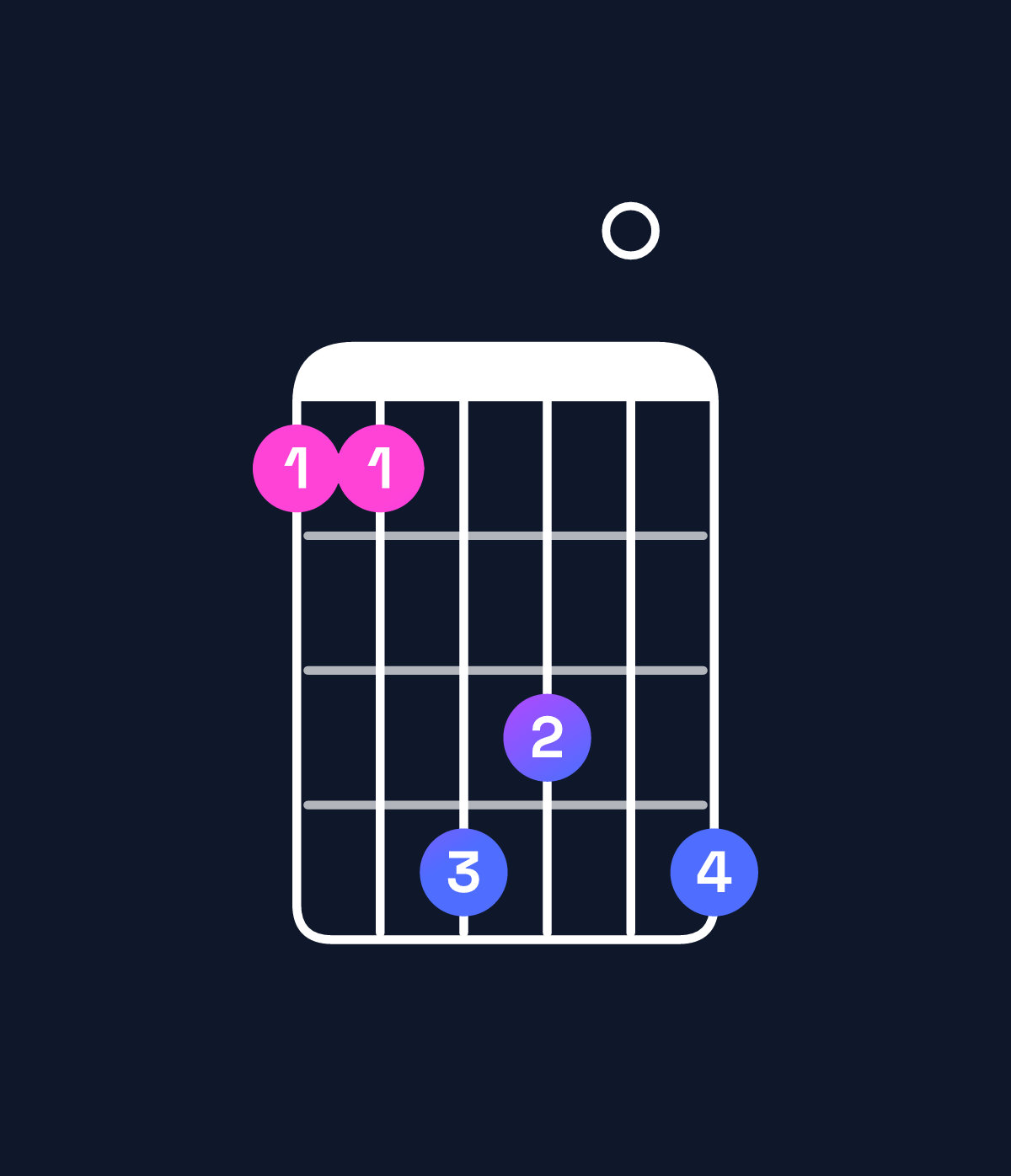 Chord chart for How to play G♭ major 11 / F (3rd inversion) chord on guitar — Shape 114304 | Guitar Wiz