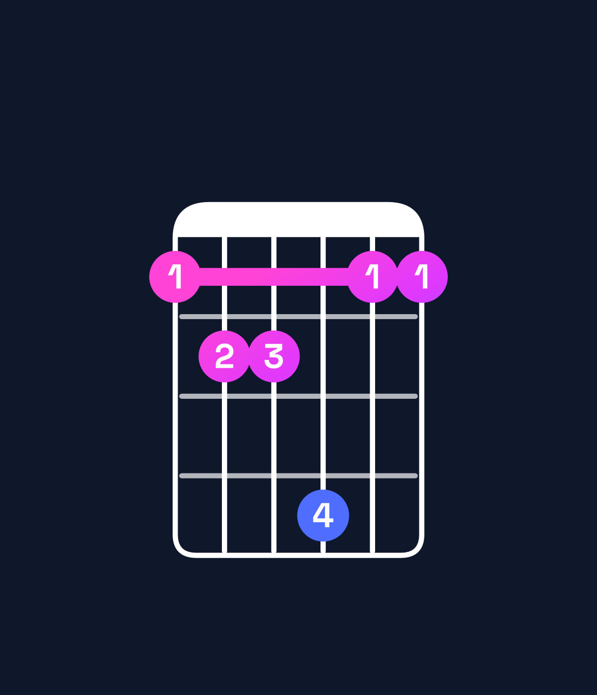 Chord chart for How to play G♭ major 7th add 11 / C♭ (4th inversion) chord on guitar — Shape 788a77 | Guitar Wiz