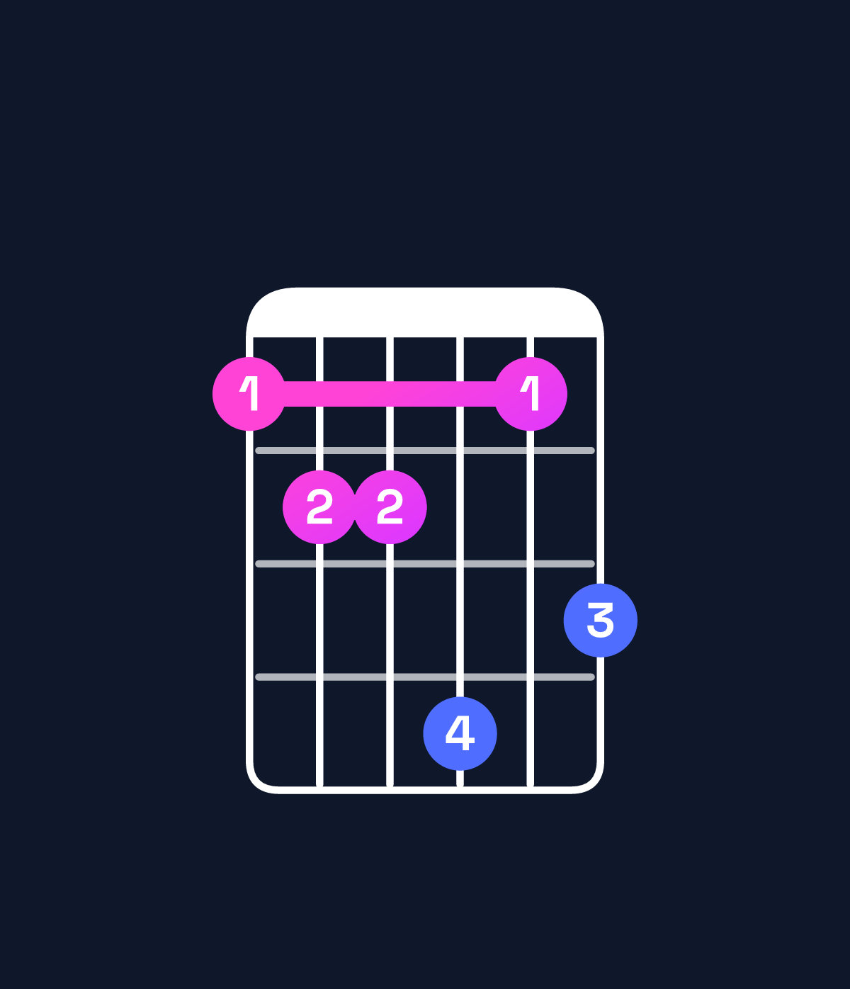 Chord chart for How to play G♭ major 7th add 11 / C♭ (4th inversion) chord on guitar — Shape 788a79 | Guitar Wiz