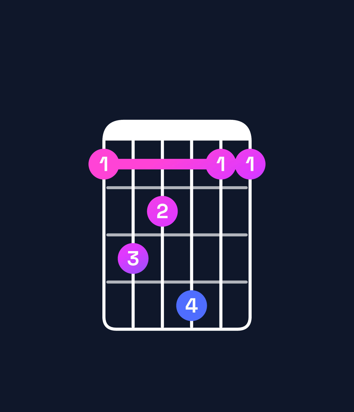 Chord chart for How to play G♭ major 7th add 11 / C♭ (4th inversion) chord on guitar — Shape 798a77 | Guitar Wiz