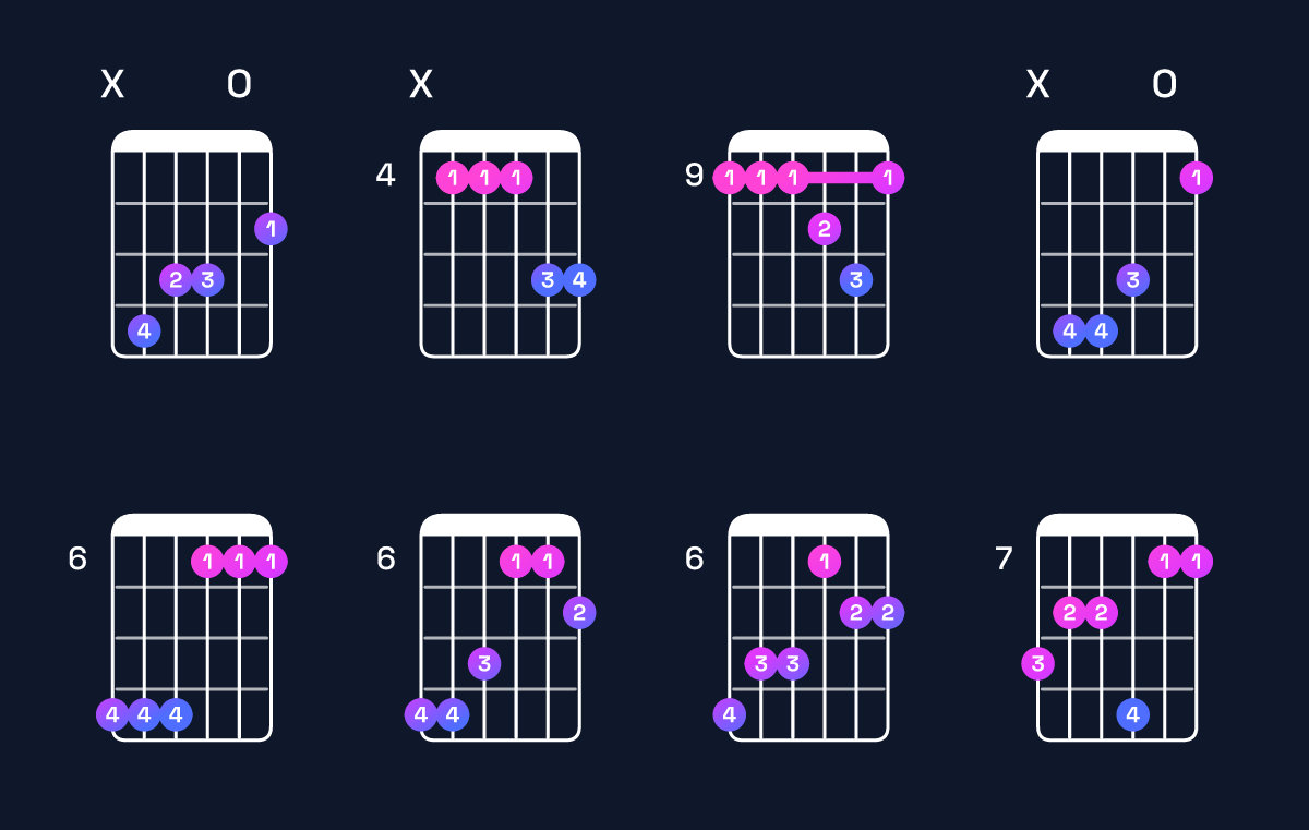 Chord chart for G♭ major 7th add 11 / D♭ (2nd inversion) Guitar Chord: Notes, Shapes & Bass Note | Guitar Wiz