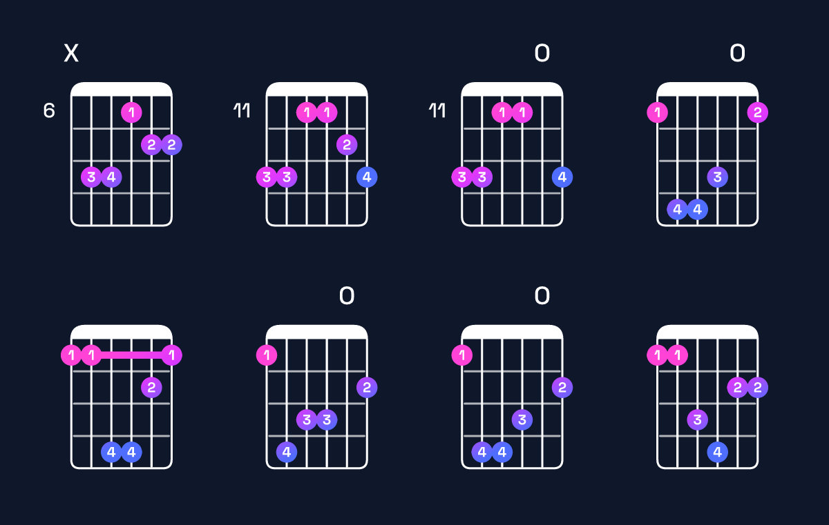 Chord chart for G♭ major 7th add 11 / F (3rd inversion) Guitar Chord: Notes, Shapes & Bass Note | Guitar Wiz