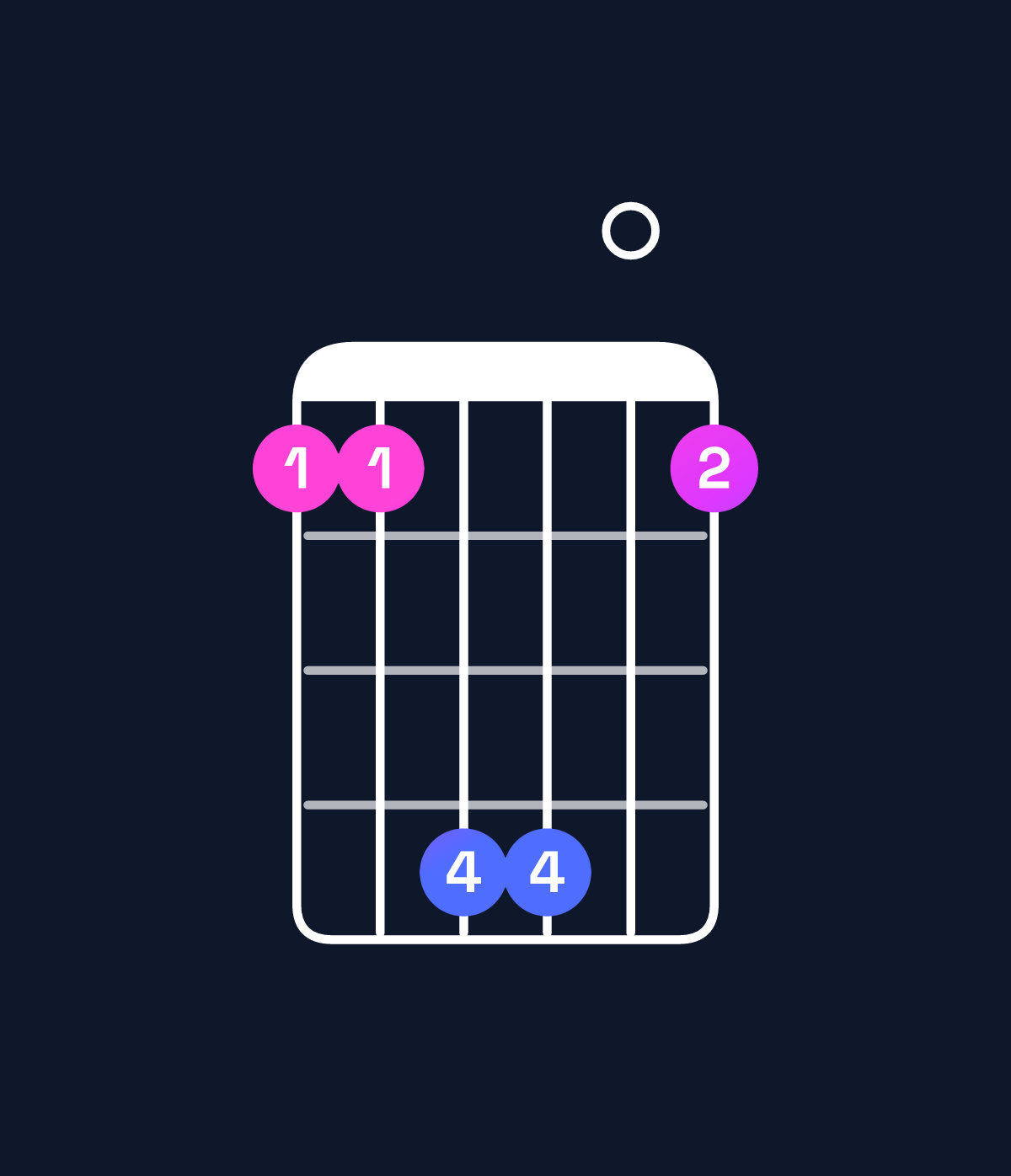 Chord chart for How to play G♭ major 7th add 11 / F (3rd inversion) chord on guitar — Shape 114401 | Guitar Wiz