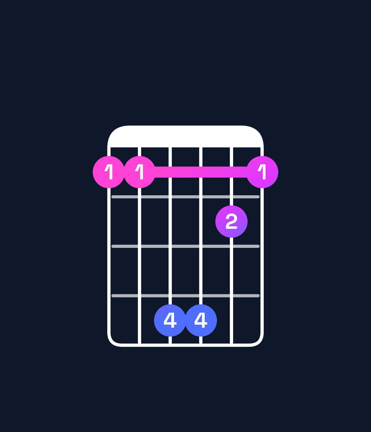 Chord chart for How to play G♭ major 7th add 11 / F (3rd inversion) chord on guitar — Shape 114421 | Guitar Wiz
