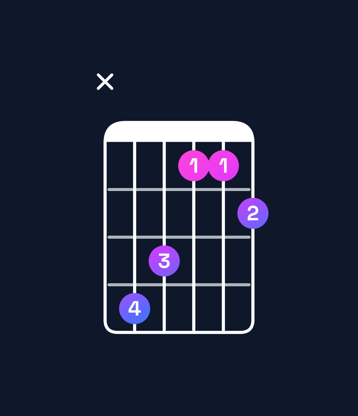 Chord chart for How to play G♭ major 7th add 11 chord on guitar — Shape x98667 | Guitar Wiz