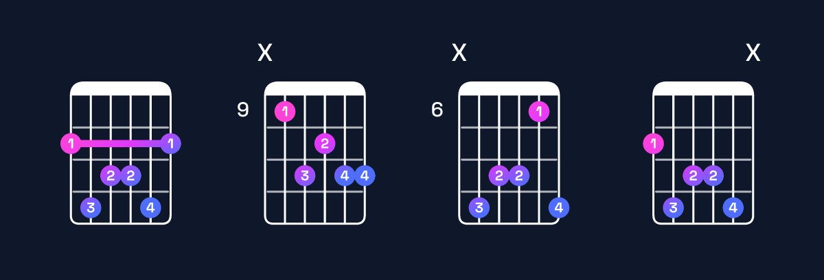 Chord chart for G♭ major 7th add 13 Guitar Chord: Notes, Intervals, Inversions & Shapes | Guitar Wiz
