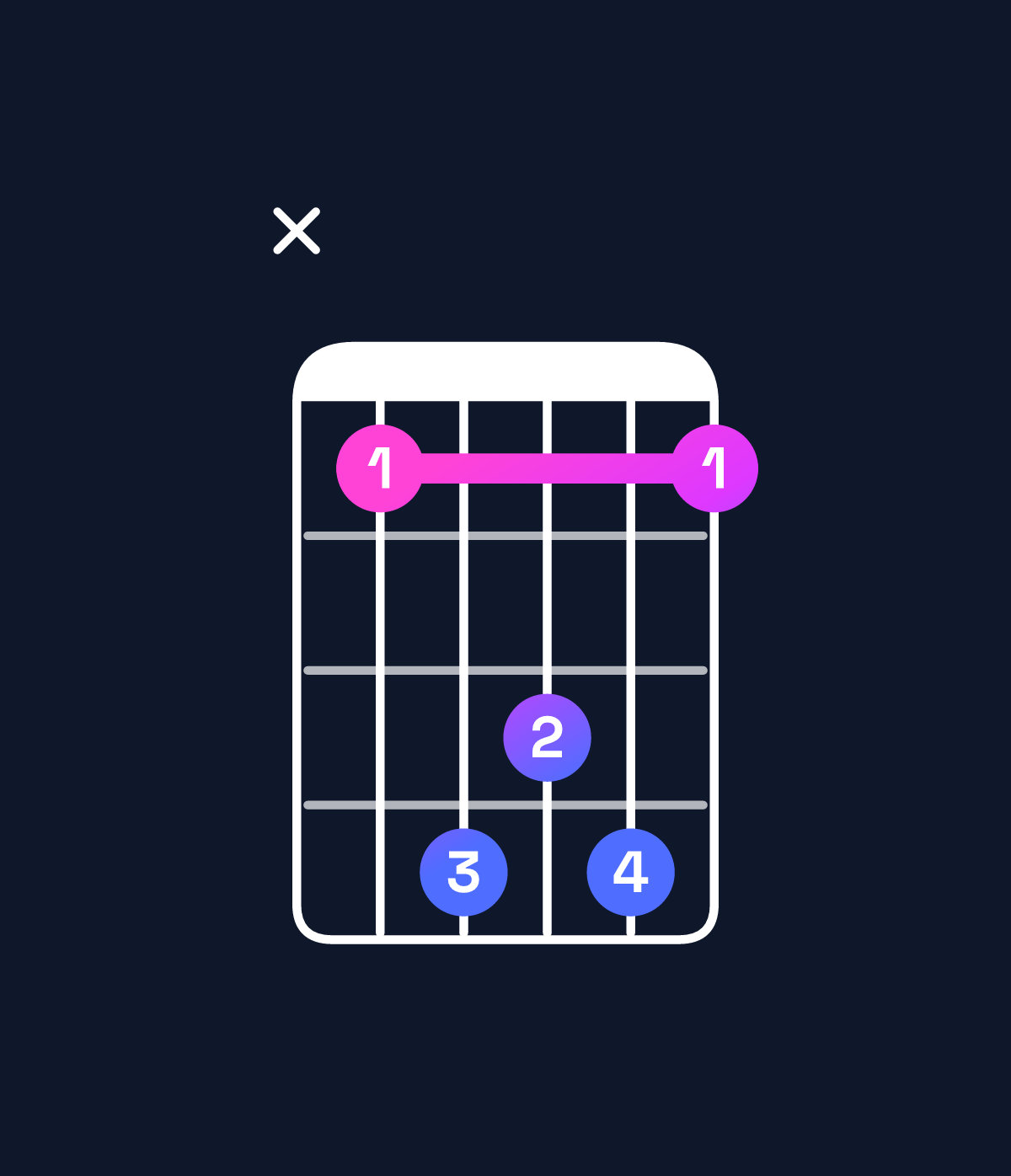 Chord chart for How to play G♭ major 7th add 13 / B♭ (1st inversion) chord on guitar — Shape x14341 | Guitar Wiz