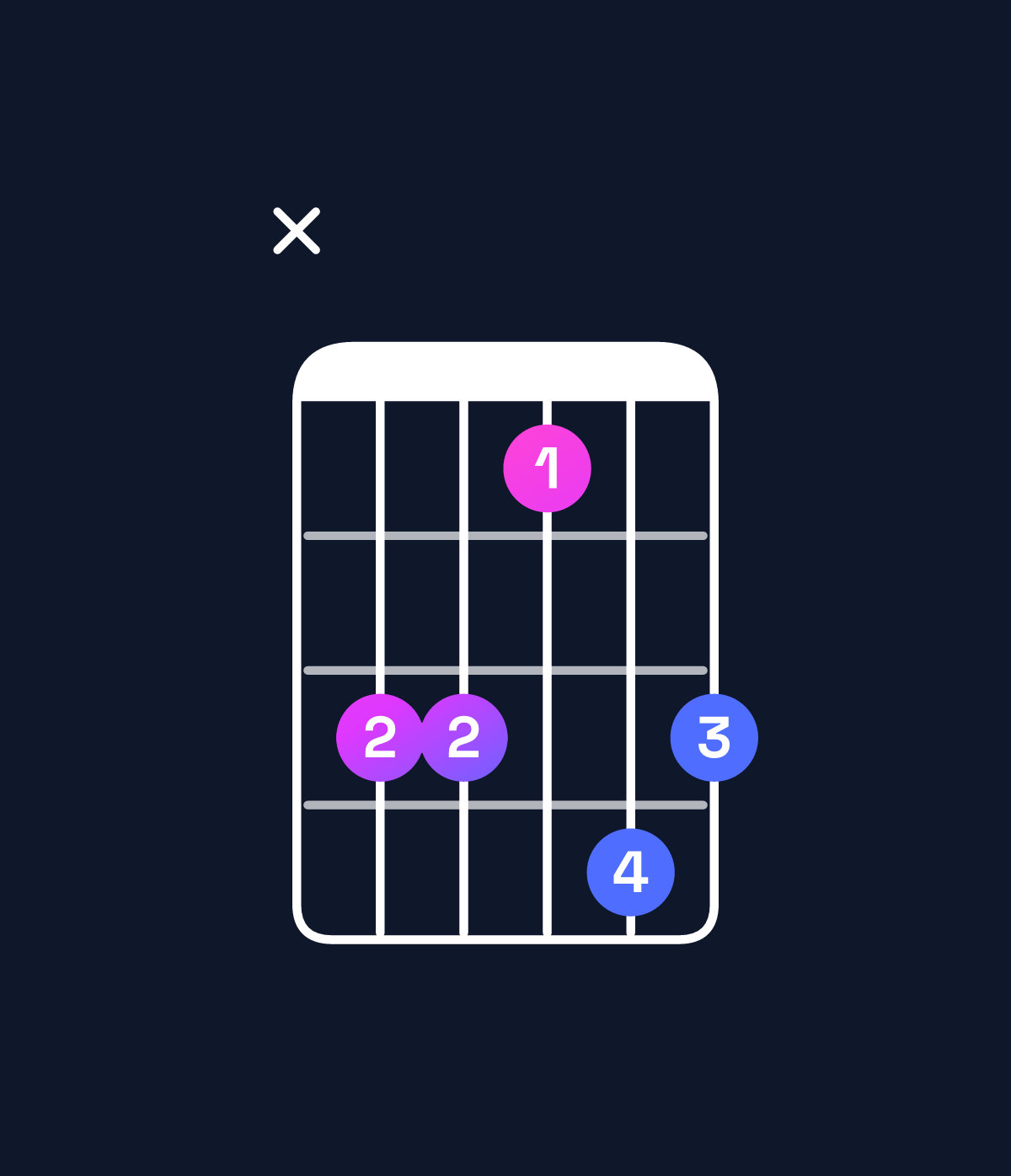 Chord chart for How to play G♭ major 7th add 13 / B♭ (1st inversion) chord on guitar — Shape xddbed | Guitar Wiz