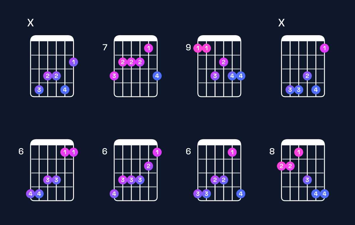 Chord chart for G♭ major 7th add 13 / D♭ (2nd inversion) Guitar Chord: Notes, Shapes & Bass Note | Guitar Wiz