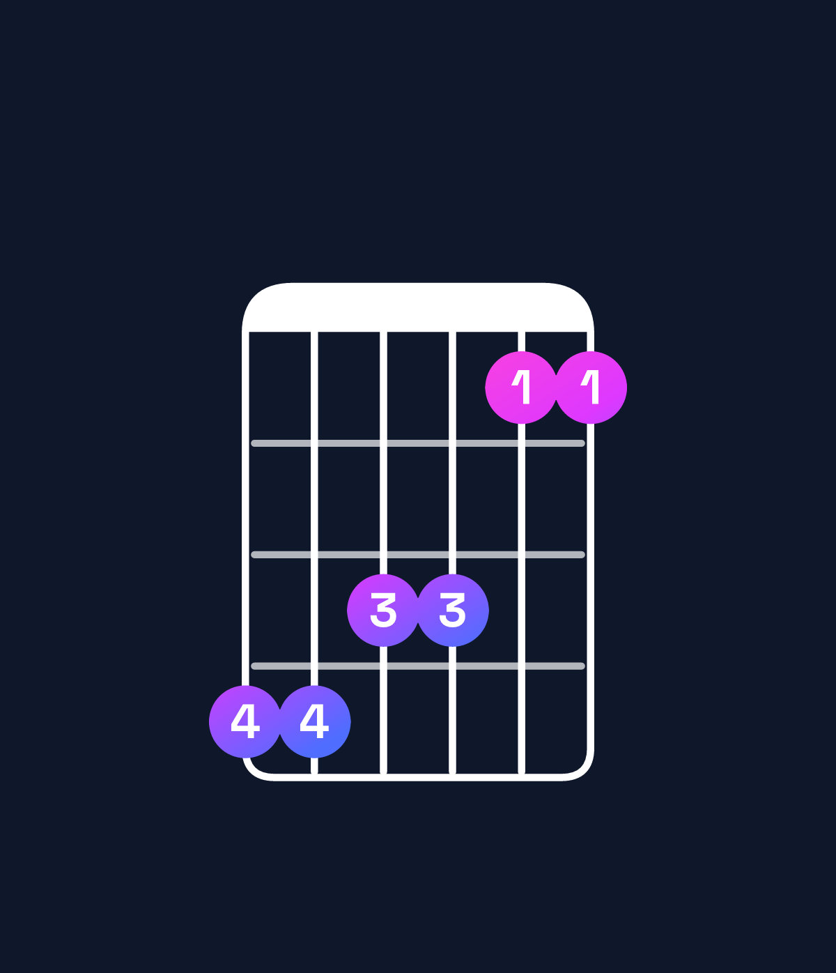 Chord chart for How to play G♭ major 7th add 13 / D♭ (2nd inversion) chord on guitar — Shape 998866 | Guitar Wiz